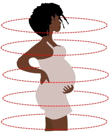 Illustration of five levels around a pregnant woman, from knees to chin